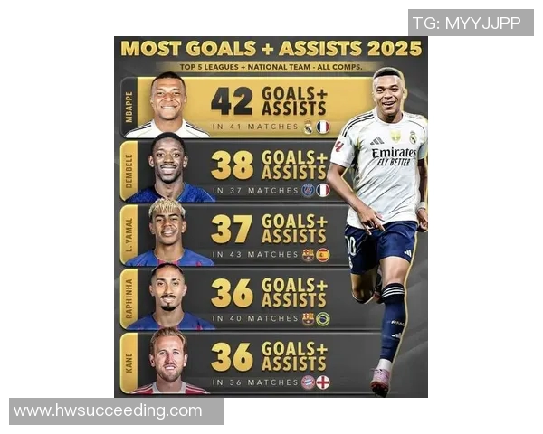 2025年足球现役十一大球星排名揭晓 谁将称霸世界足坛 2025年足球现役十一大球星排名揭晓 谁将称霸世界足坛